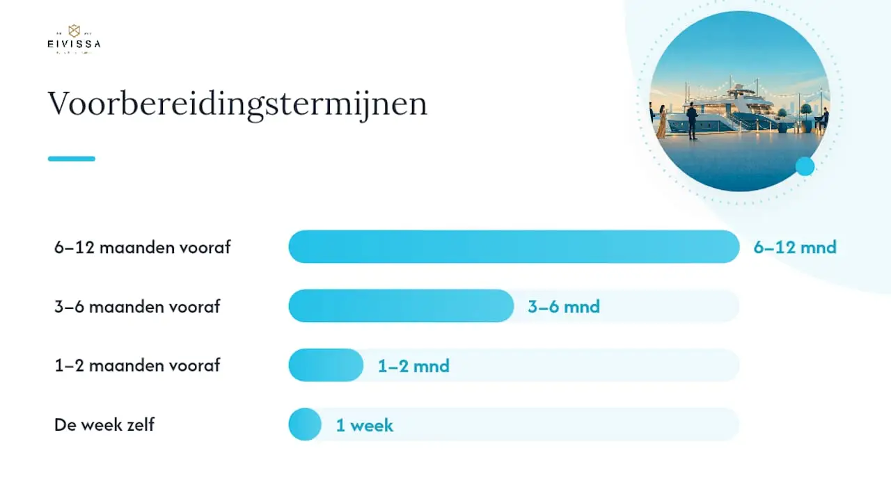 Van idee tot uitvoering: de tijdlijn voor je gala — overview diagram