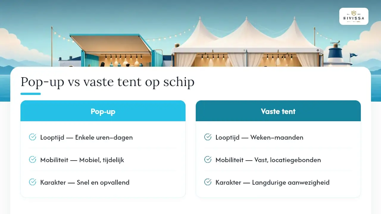 Vergelijking tussen pop-up en permanente showroom