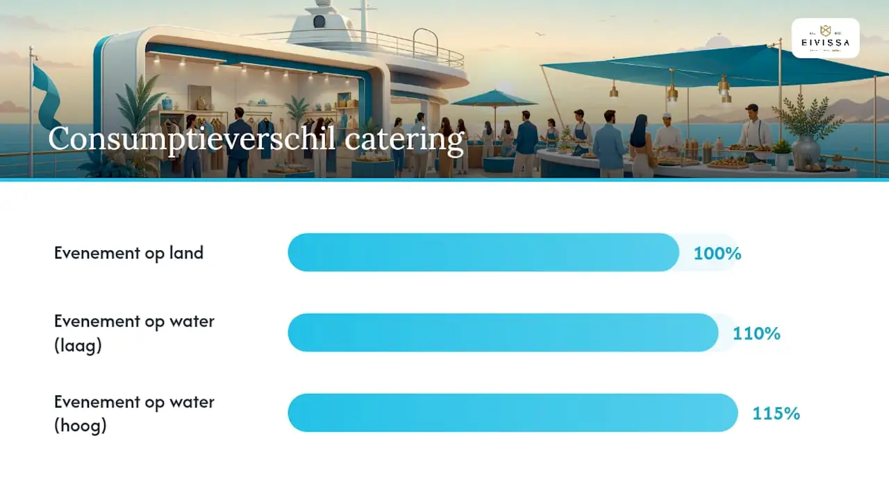 Wat kost een pop-up showroom op een schip? — overview diagram